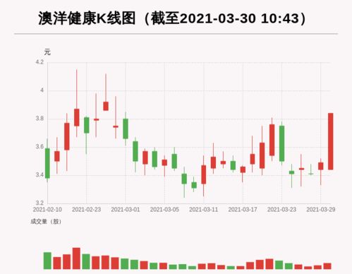 爱美客股价重挫44.63%，首次回购股份，资产负债率低至4.36%，账面现金接近29亿