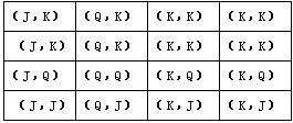 甲乙两名同学做摸牌游戏 他们在桌上放了一副扑克中国的4张牌,牌面分别是J,Q,K,K 游戏规则是 将牌 