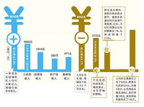 湖北医保大病医疗保险报销比例办大病后报销比例