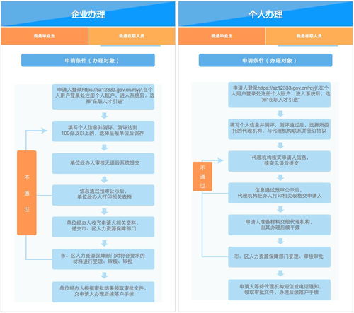 深圳人才引进 自考大专,深圳自考大专的要求和条件有哪些？