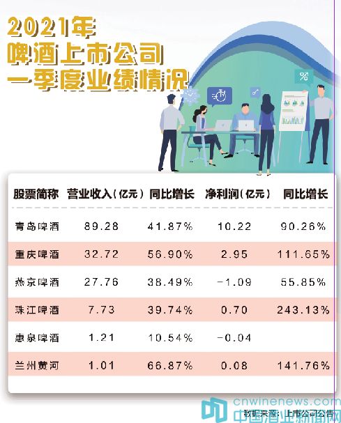 啤酒高端化推动销售模式转型