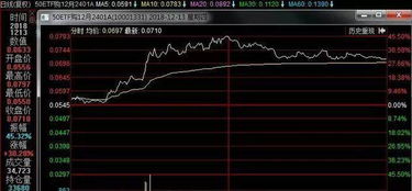 公司马上要上市了，我手里有50期权，但我没有业绩，这期权有什么价值吗？