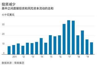 澳洲11选5官方网站─理性参与，洞悉投资良机