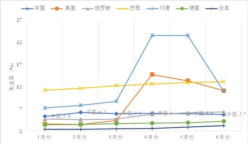 对冲政策和结构调整有效发力 共稳就业大盘