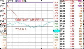 股票问题：哪里观察撤单挂单