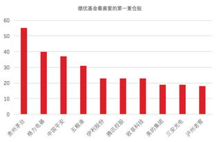 中国的ETF(开放式指数基金)有跑赢大盘的吗?