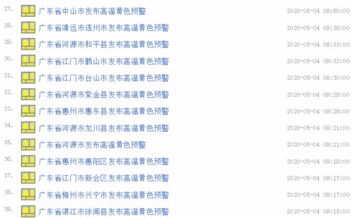 35 广州高温预警发布时间破记录