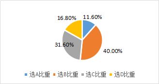 什么是低正常股利加额外股利政策?求大神帮助