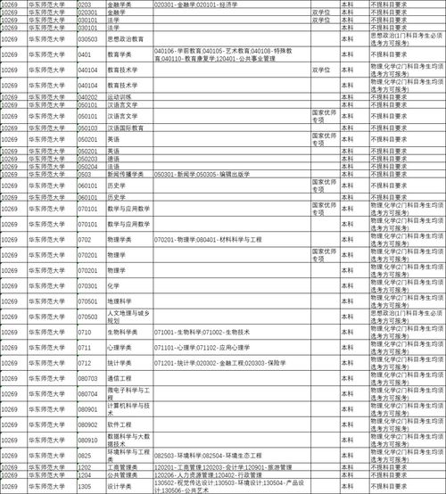 事关2024高考 各高校选考科目要求公布啦 