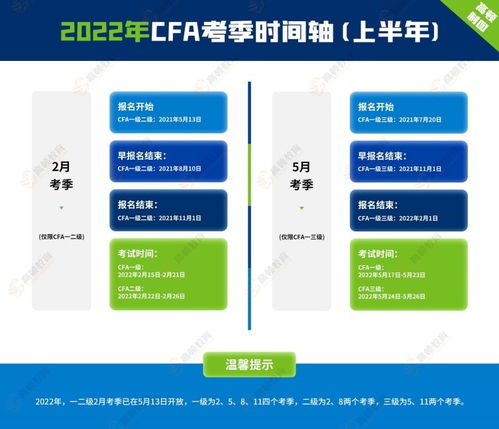 2022CFA最快多久能考下来 CFA考试的题目都是什么样 