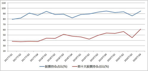 怎么知道是基金重仓股