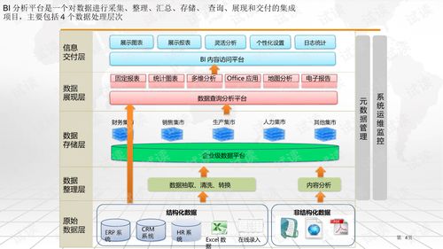 房地产集团BI数据分析与监测平台建设方案 4 .ppt