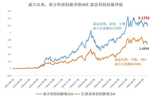 基金分红后的净值会下跌，这时候大量买入是否有益呢？请高手分析指点！