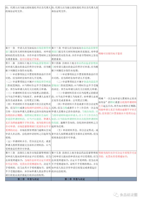 食品经营许可管理办法 征求意见稿 与 食品经营许可管理办法 比对