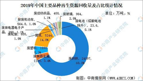 2021年中国再生资源产业运行情况回顾