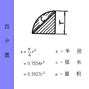 工程常用图形计算公式大总结,有没有你不会的