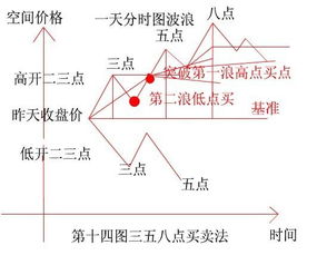 大智慧里， 黄线MA1、紫线MA2、绿线MA3、白线MA4代表什么意思呀？新手不懂请多指教。