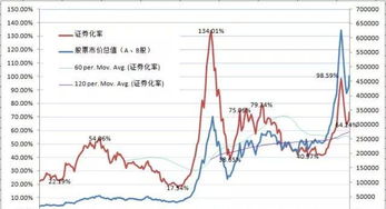 中国股票总市值占gdp多少
