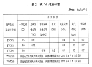 汽车性价比看什么指标