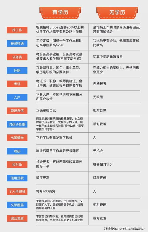 为什么越来越多的人在职提升学历 成人继续教育提升学历