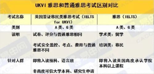 英国留学前必知 中 普通雅思和UKVI雅思区别详解,我该考哪个