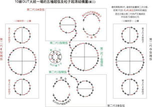 统一场理论