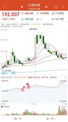 买入10数量大于最大可买,买入1也大于可买数量怎么回事