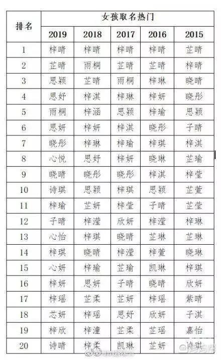 2019新生宝宝热门名字出炉,费尽心思给娃取名,却不小心成了爆款