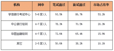 成绩考查报告范文模板-入围考察名单发布意味着什么？