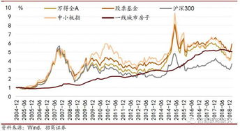 什么情况下，股票投资亏损受托人应承担全部责任