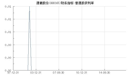 ABC公司2008年平均第股普通股市价为17.8元，每股收益0.52元，当年宣布的每股为0.25元，则该公司的市盈率为？