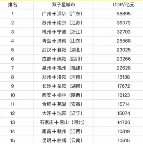 全国15个省的双子城市谁最强