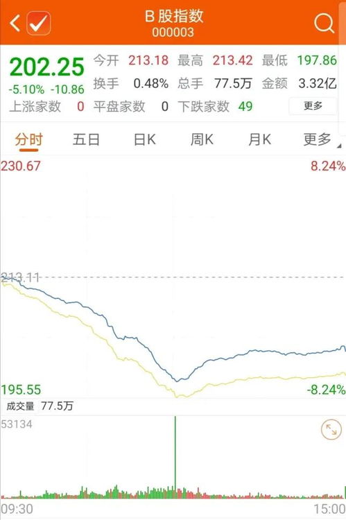 请问开通深圳A股账户，可以买B股的股票吗？可以买上海证券发行A股和B股的股票吗？