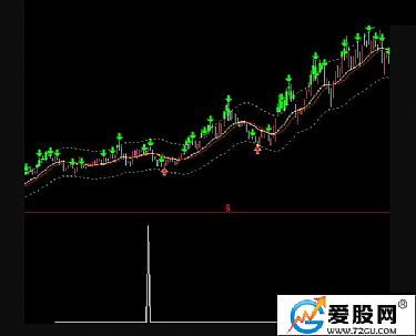 股票分析的结论怎么写？