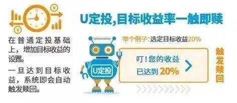 邮储银行u定投的四款基金分别是哪四款？