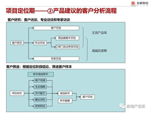 案场管理系统多少钱