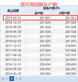 罕见信号 1毛股惊现A股,41个跌停再刷纪录,还有跌破1元面值濒临退市