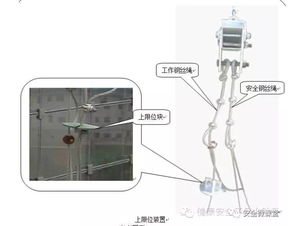 关于施工吊篮,这些您必须知道