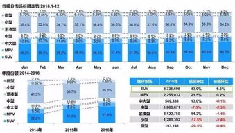 汽车销售市场主要分析哪几个方面?