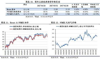 请问金属钠现在的行情如何？军事制造级的主要用于哪些行业？