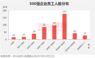 中国500强企业的股票有哪些？