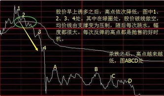 炒股为什么会跳楼