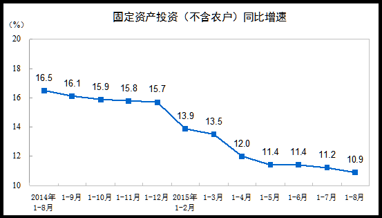 求一个当日 换手率在9%-11% 振幅在8.5%-10% 之间的选股公式