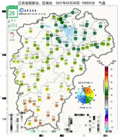 江西气温多少度气  第2张