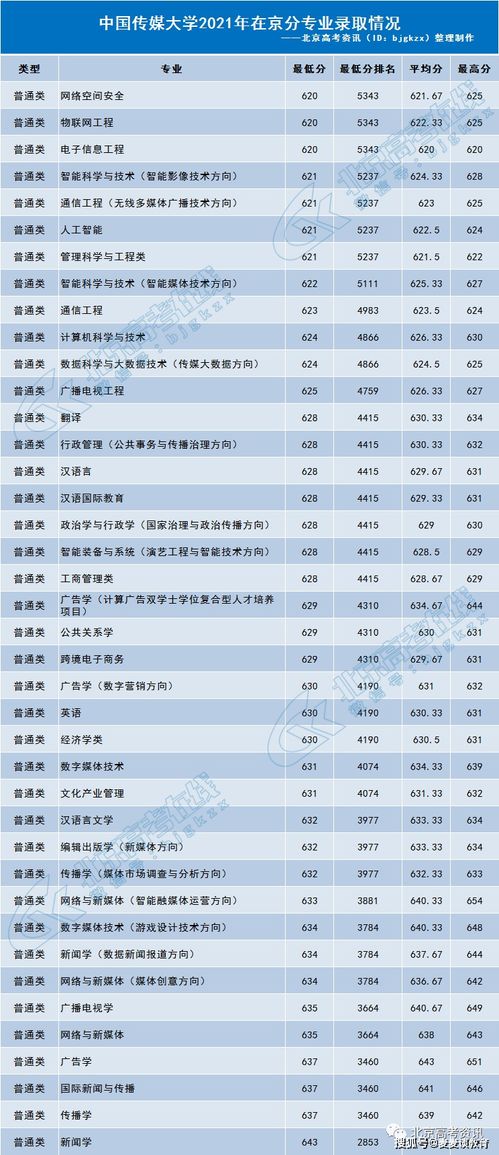 2021大学所有专业一览表,大学专业代码一览表2021(图2)