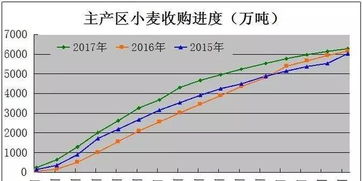 暴风科技的股票最高涨到多少倍