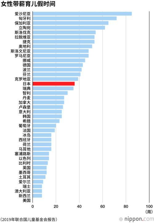 日本男性也有育儿假