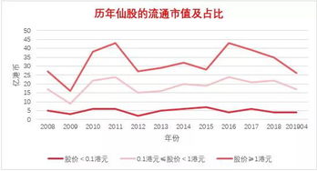 康耐特证券代码300061现在的流通市值才3.35亿，如果有个几亿资金的家伙把它的流通股全部买下放在手里不卖那这个股票是不是就会出现天天涨停的现象呀？