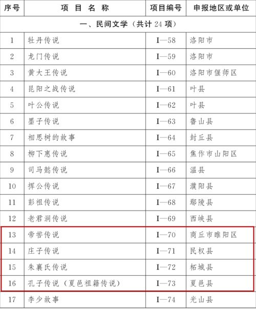 这份省级重磅名录正式出炉,商丘多个项目入选