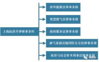 现在跟燃气有关的公司待遇如何？